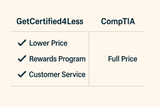Best Place to Buy CompTIA Exam Vouchers | Save With GetCertified4Less