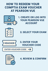 How to Redeem Your CompTIA Exam Voucher at Pearson VUE