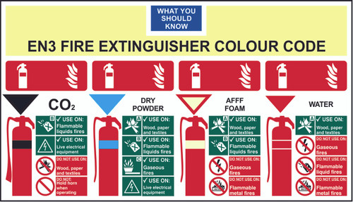 EN3 Fire Extinguisher Colour Chart (350 x 200mm)