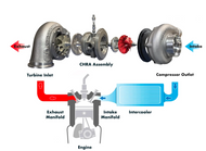 Turbo vs Non-Turbo Mazda RX-7 (Which Is Better?)