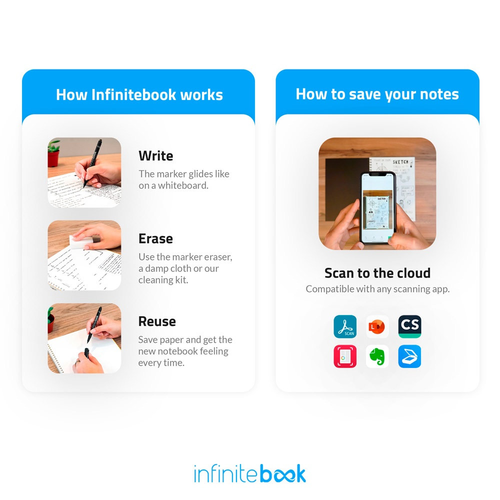 INFINITEBOOK PLAIN A5. Infinitebook με εύκαμπτο εξώφυλλο και 15 απλές σελίδες λευκού πίνακα