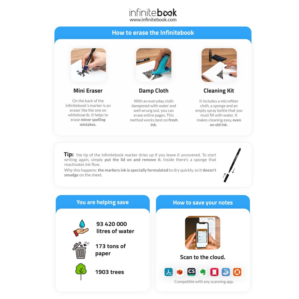STARTER KIT INFINITEBOOK A5. Το σετ περιλαμβάνει ένα "Infinitebook", κιτ καθαρισμού, μαρκαδόρο και θήκη μαρκαδόρου