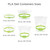 Lid - 8-32 oz Round Deli Containers, Clear PLA