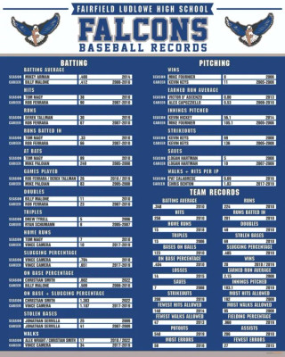 Record Board