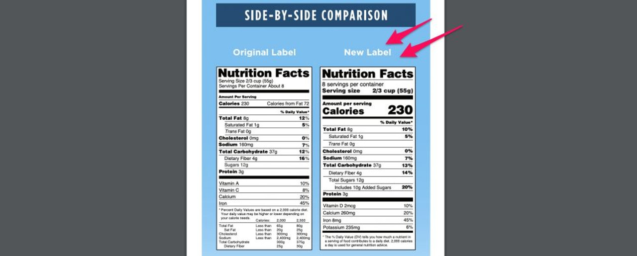 The New FDA Food Labeling Guidelines Here’s What You Need To Know