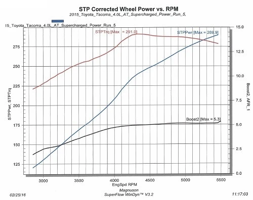 Magnuson Supercharger System | 4.0L V6 | 2007-2009 FJ Cruiser