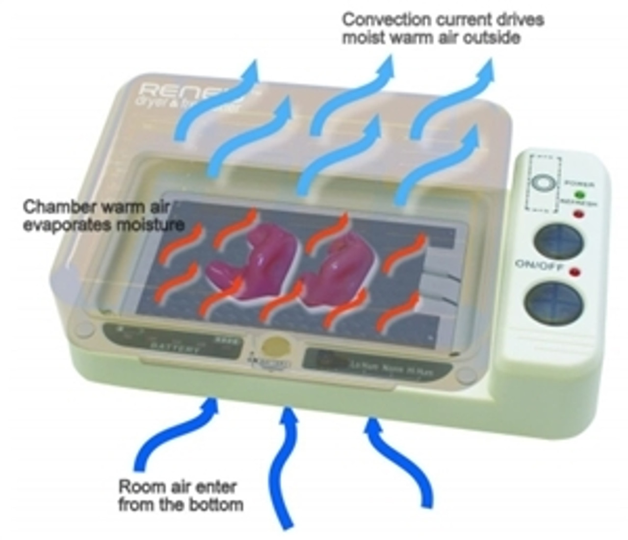 Serene Innovations Renew Hearing Aid Dryer & Serene Innovations Renew