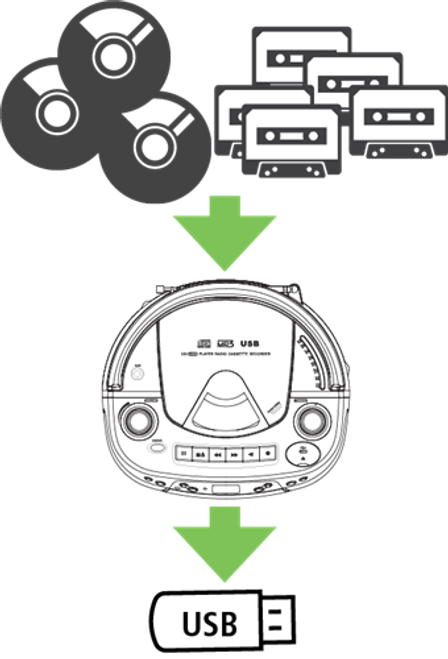 Boombox CD, USB, Cassette with MP3 Converter