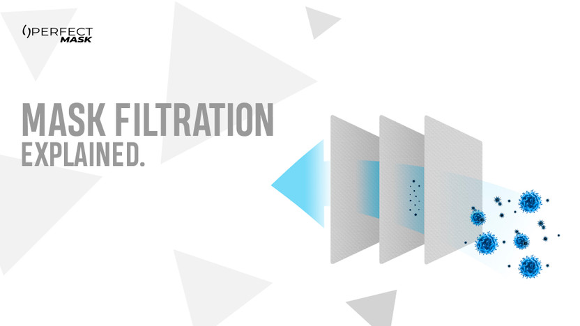 How to Think About Mask Filtration