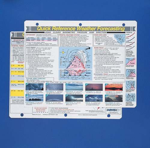 Student Aids: Quick Reference Weather Forcasting