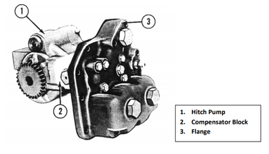 Purging the Air from the IH Axial Piston Pump