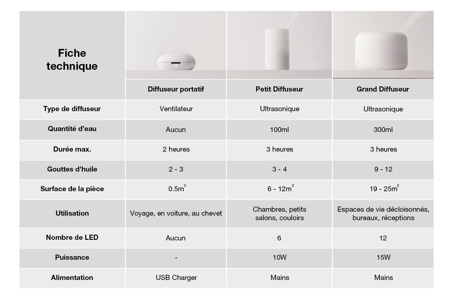 Aroma diffuseurs | MUJI