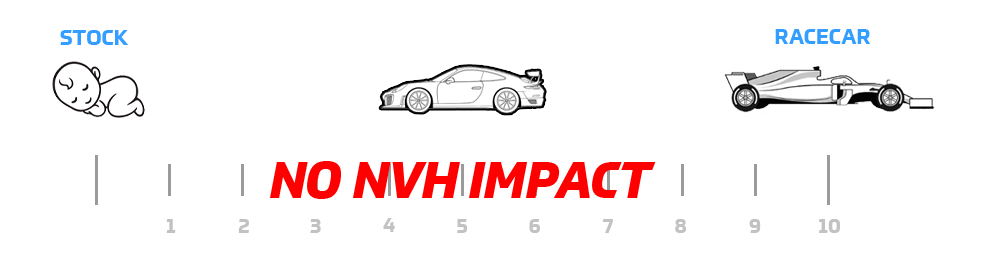 Product NVH Rating