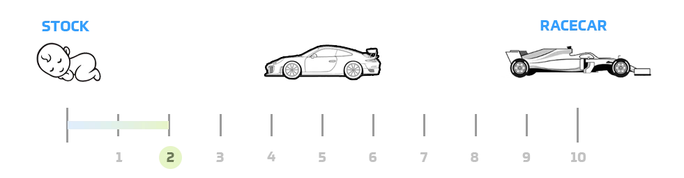 Product NVH Rating