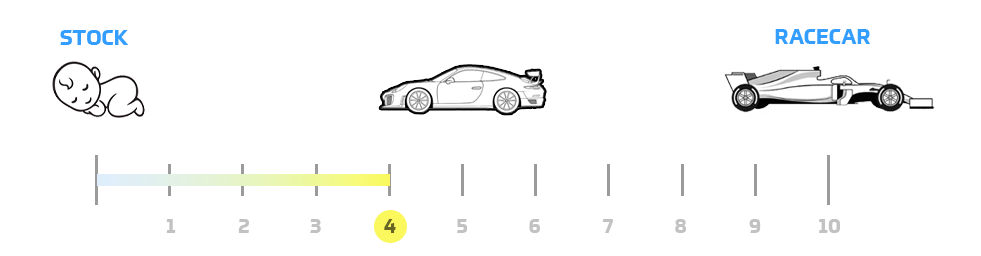 Product NVH Rating