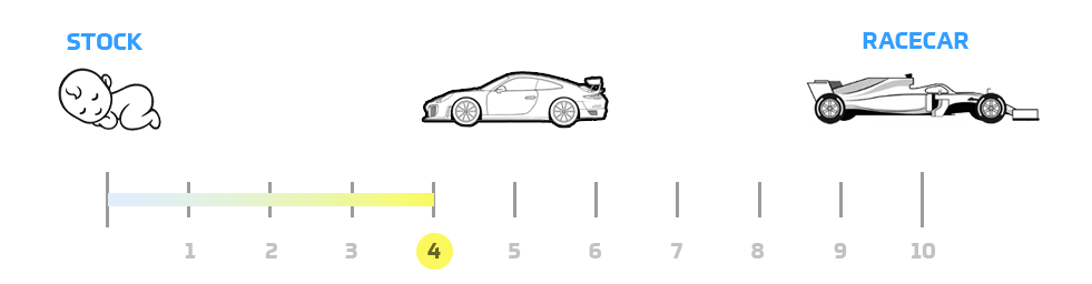 Product NVH Rating