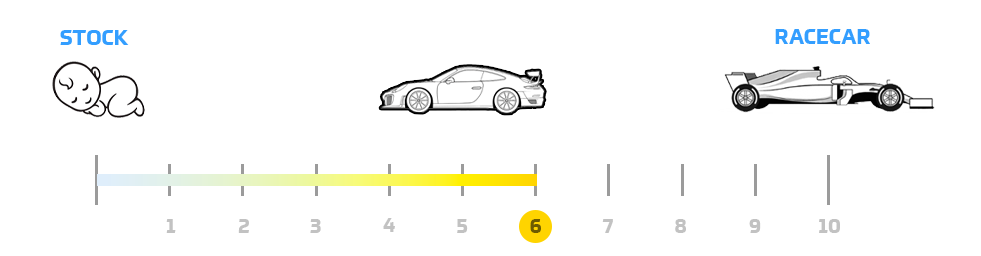 Product NVH Rating