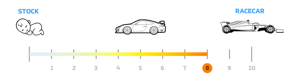 Product NVH Rating