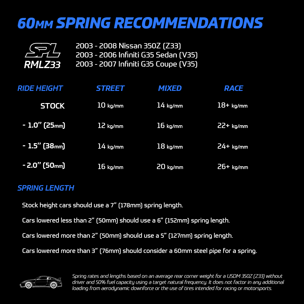 rml-z33-spring-rates.png rml-z33-spring-rates.png