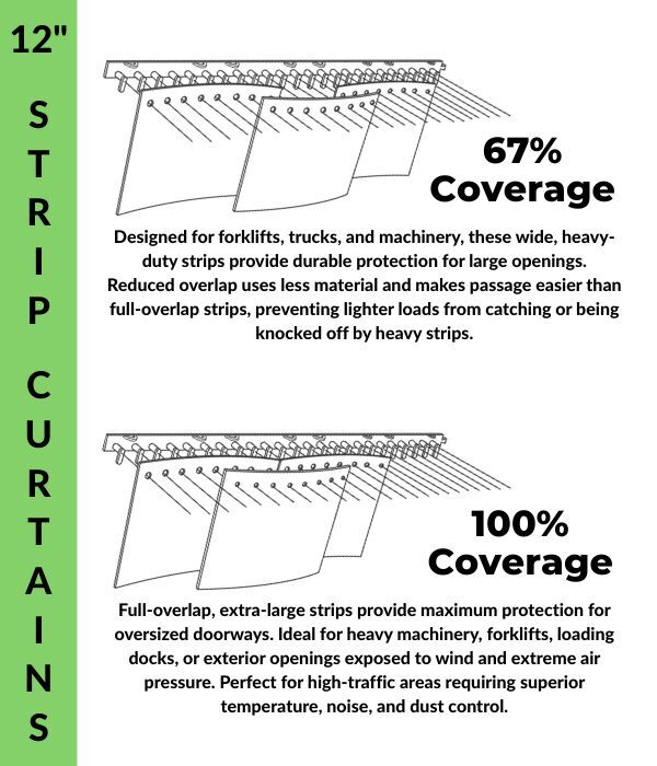 12 Inch Strip Curtain Overlap