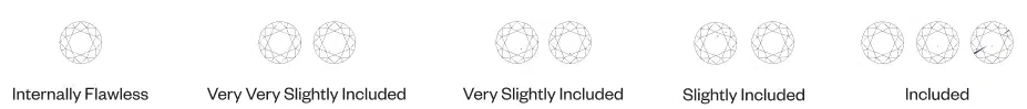 FL-IF Clarity Chart