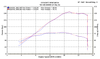 M4 08-16 Honda CBR1000RR GP Slip-On Exhaust - Black Canister
