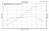 M4 17-23 Suzuki SV650/X Full Exhaust - Carbon Canister