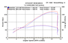 M4 12-16 Suzuki GSX-R 1000 Street Slayer Full Exhaust - Titanium Canister