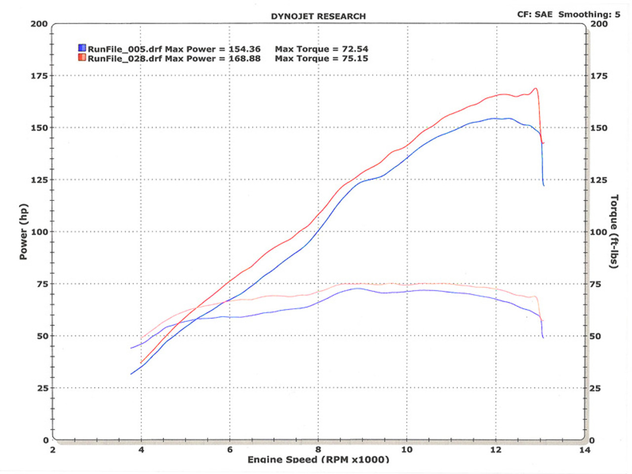M4 08-10 Kawasaki ZX-10R Race Full Exhaust - Carbon Canister
