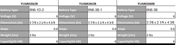 YUASA Conventional 6 Volt Battery: 6 Ω 10-Hr Capacity