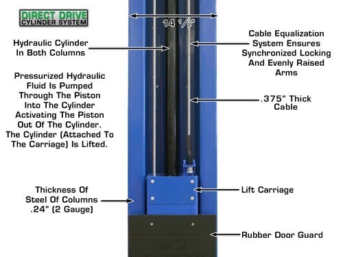 ATLAS PV-10HP EXTRA HEIGHT 2 Post Overhead Lift (10,000lbs Capacity) Professional Value