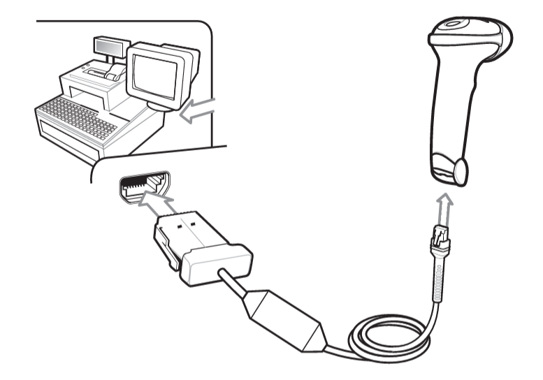 Zebra LS2208 Barcode Scanner with Stand and IBM Port 9B Kit