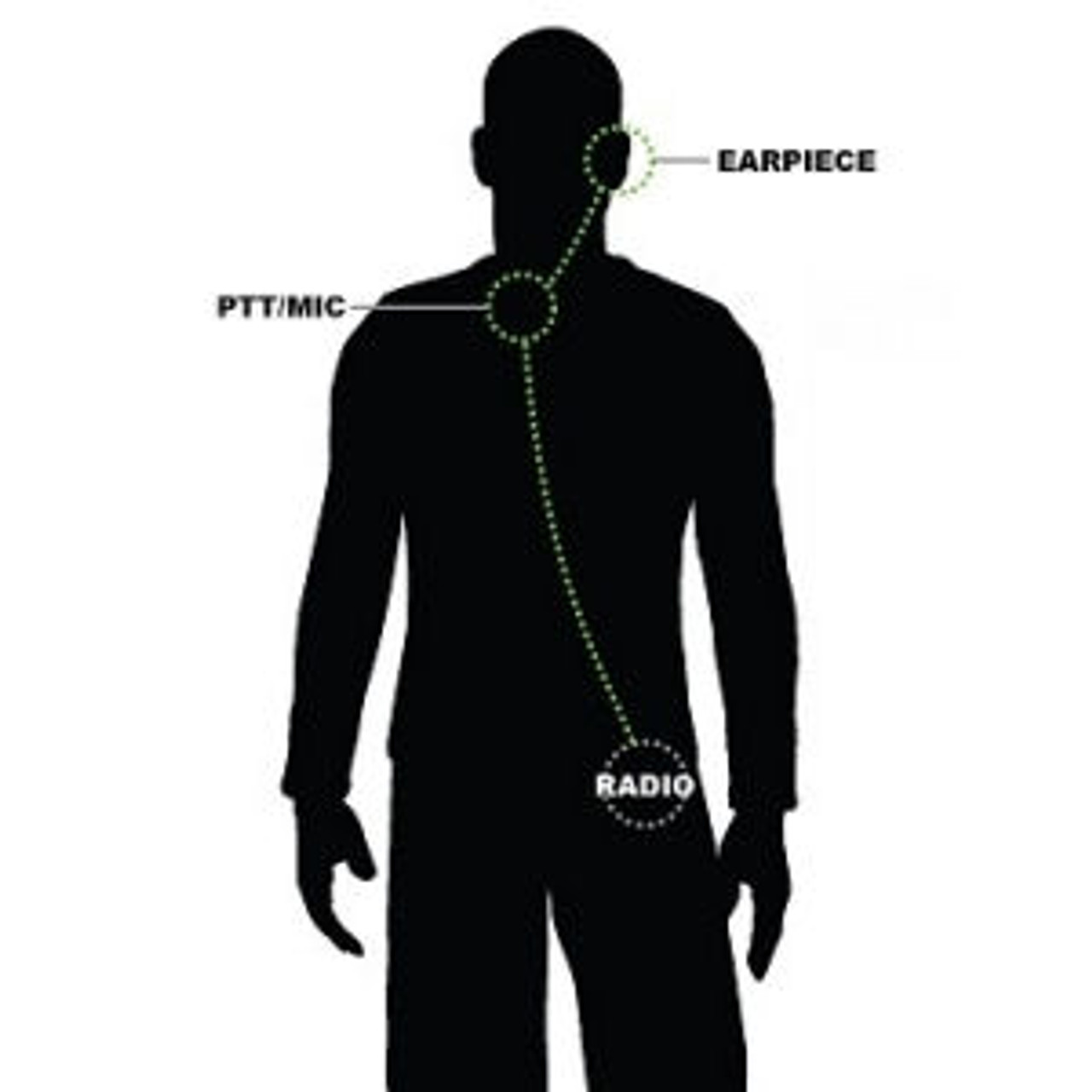 EF Johnson 51SL ES 1-Wire Surveillance Kit