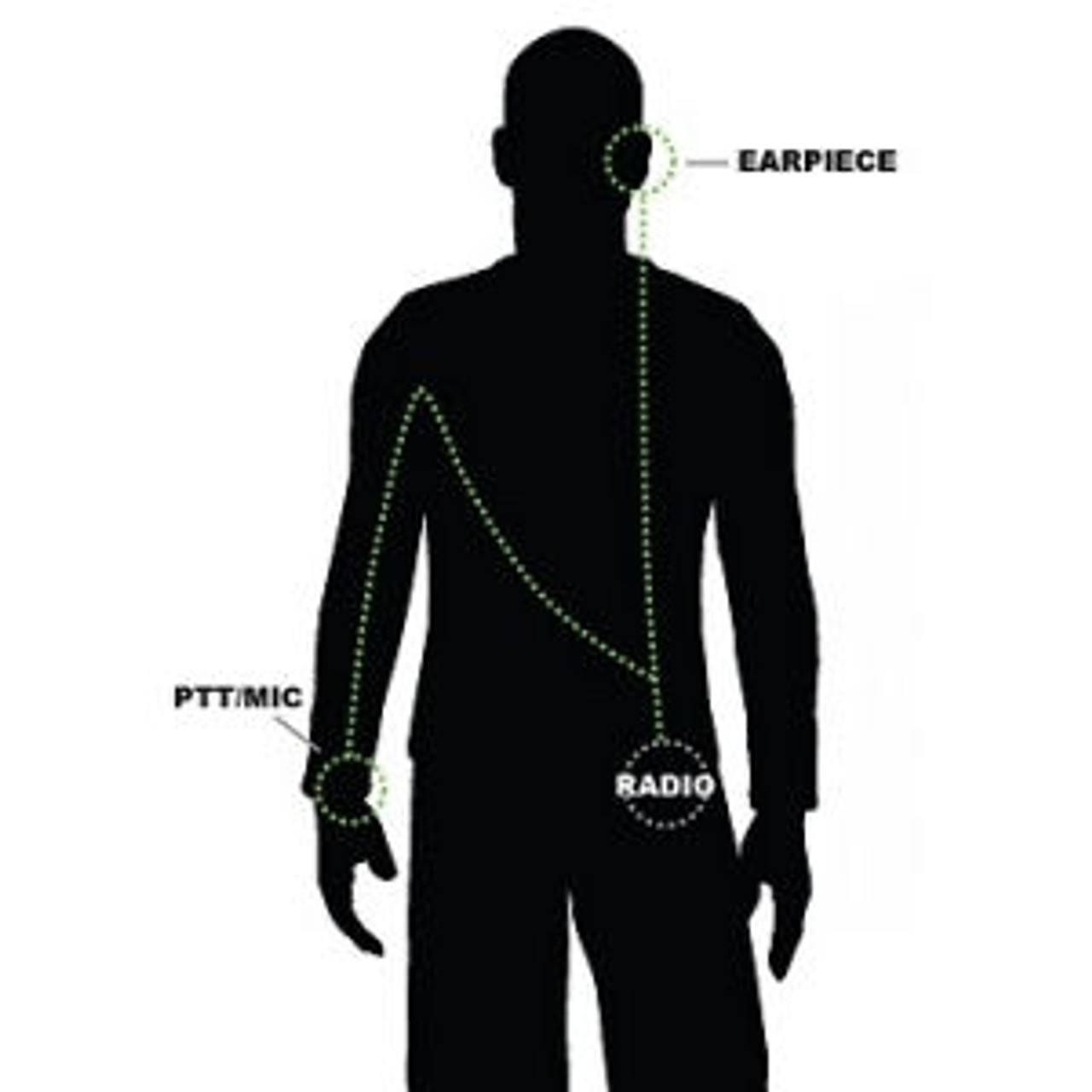 Motorola SPIRIT 2-Wire Surveillance Kit