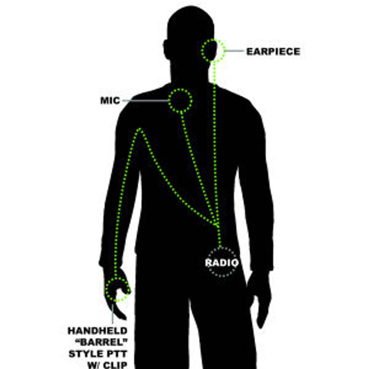 Motorola GTX 3-Wire Surveillance Kit