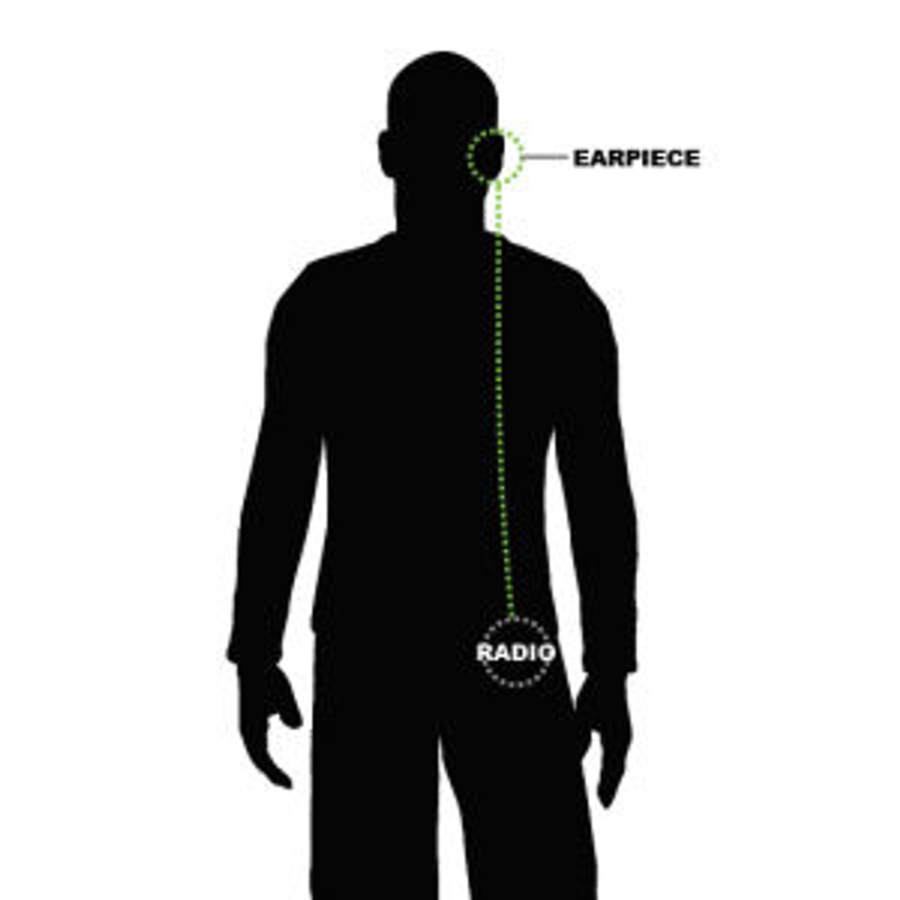 EF Johnson 5000 1-Wire Listen Only Kit