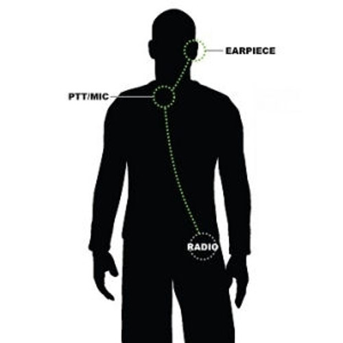 EF Johnson VP5000 1-Wire Surveillance Kit