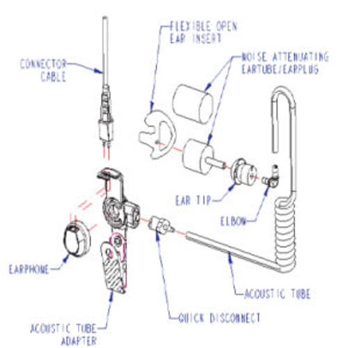 Otto Two Wire Surveillance Kit For Harris XL-95P