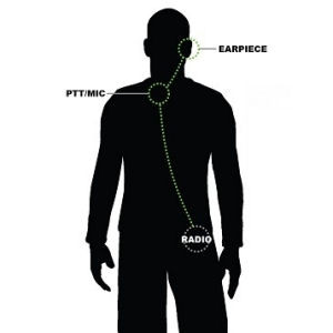 Kenwood NX-3400 1-Wire Surveillance Kit