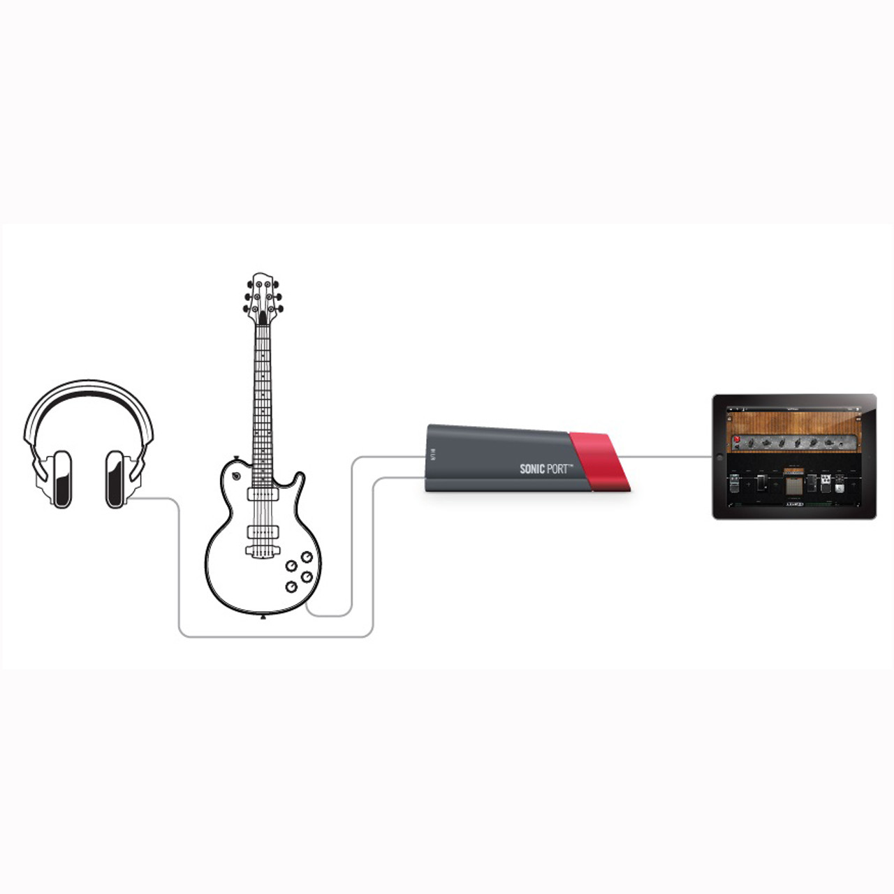 Sonic Port Pro-Quality Guitar System for iOS (Certified Refurbished)
