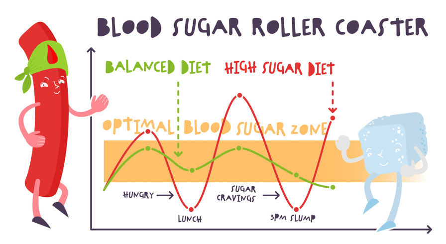 Natural Blood Sugar Support and Alternative Treatments