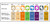 Val-u-Band Resistance Bands, Dispenser Roll, 50 Yds., 5-Piece Set, Peach, Orange, Lime, Blueberry, Plum, Contains Latex