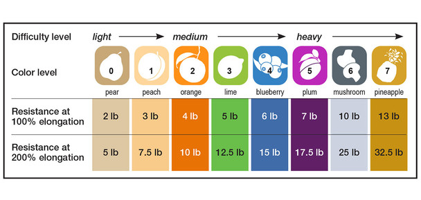 Val-u-Band Resistance Bands, Dispenser Roll, 50 Yds., 5-Piece Set, Peach, Orange, Lime, Blueberry, Plum, Dispenser Rack Included, Contains Latex