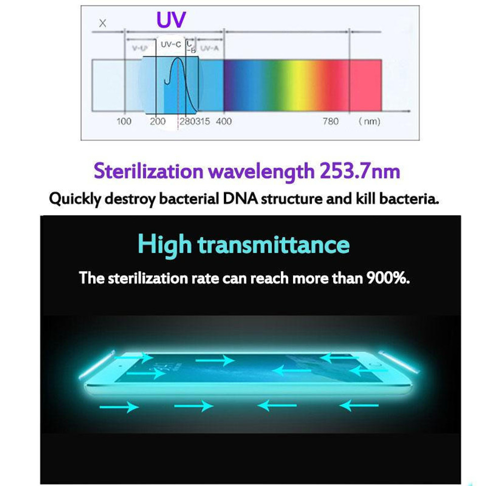 Portable UV Mobile Phone Sanitizer Box