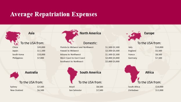 repatriation-expense.svg.jpg