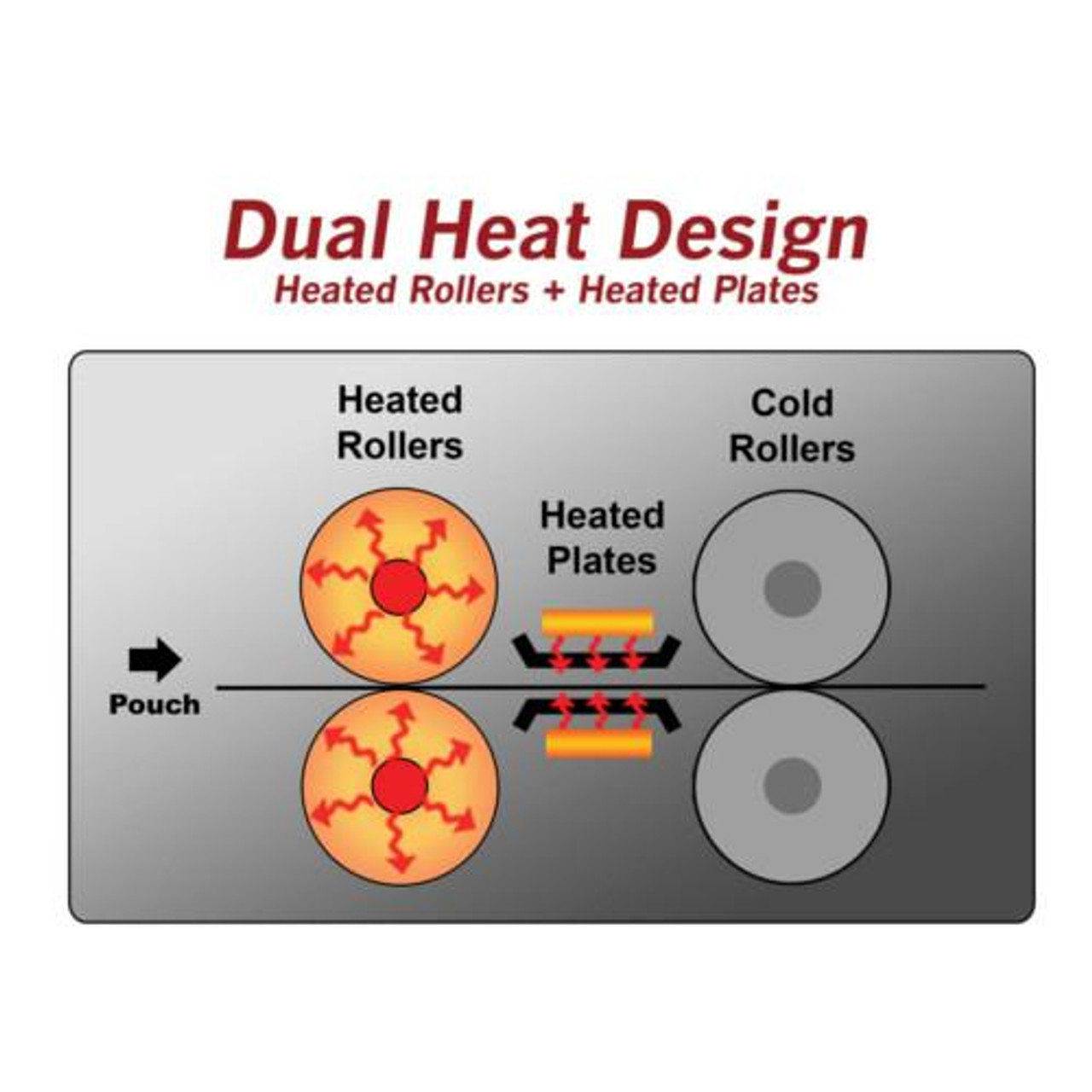 dual-heat_3