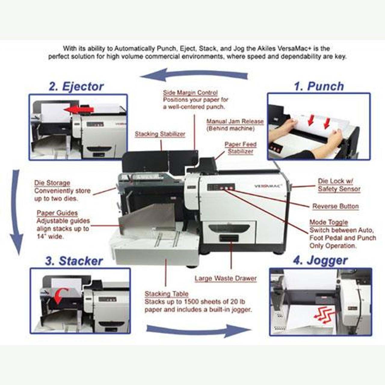 akiles-versamac-plus-interchangeable-die-binding-punch-and-stacker