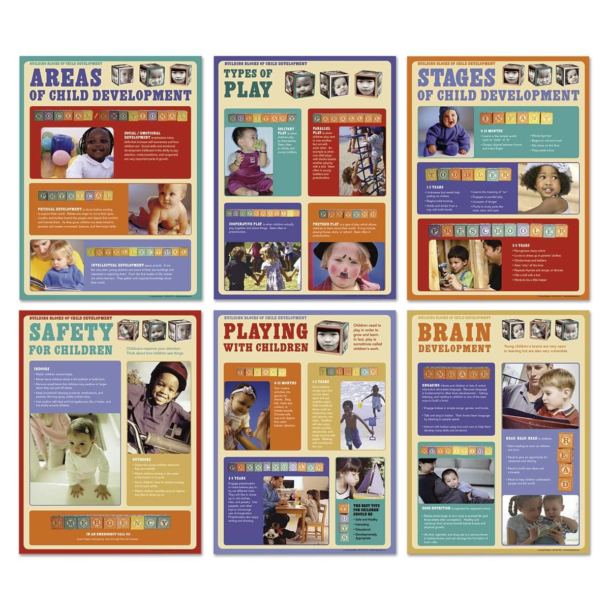 Child Development Poster Set