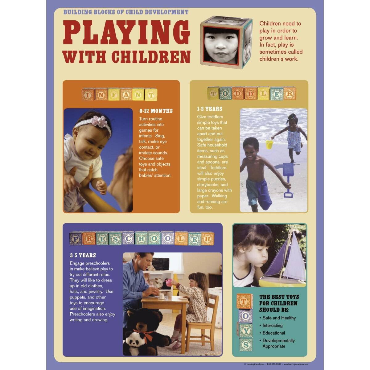 Child Development Poster Set