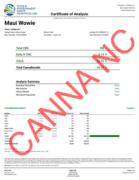 THCa Maui Wowie (Premium Greenhouse)